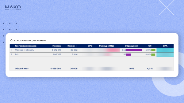
                    Как онлайн-школа поняла, чего хотят родители, и в 9 раз повысила конверсию из лида в продажу, получив 1000+ учеников            