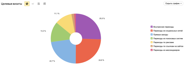 
                    Prodigy Con в «Мутаборе»: как охватить рекламой 1 500 000 фанатов и сделать Sold Out на 1 800 человек            