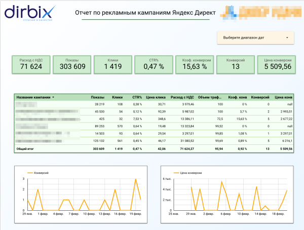 
                    Рост заявок при сокращении затрат: обзор результатов работы за 4 месяца  с юридическим агентством по ликвидации ООО            