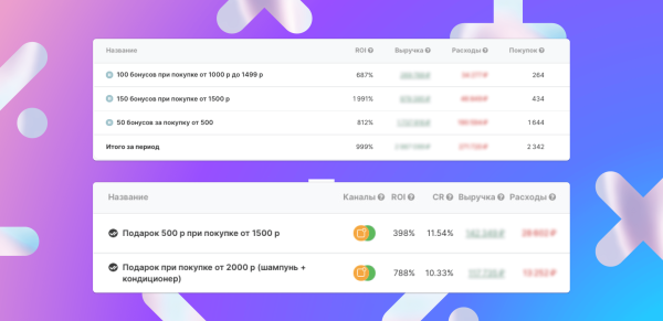 
                    3 способа круто персонализировать рассылки и поднять конверсию в покупку            