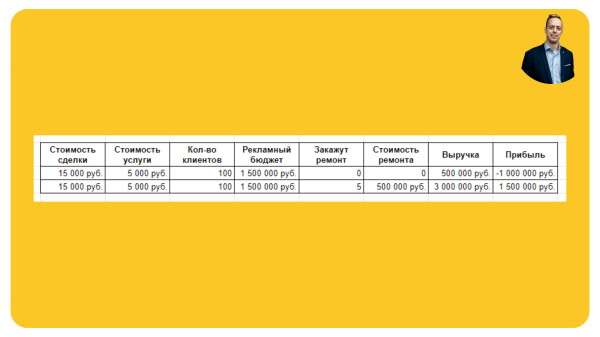 
                    Самая большая боль клиентов заключается в том, что они уже всё перепробовали            