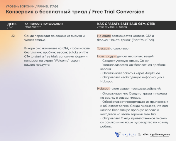 
                    Маркетинг IT-компаний: Руководство по продвижению технологичных B2B-продуктов            