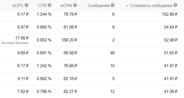 4 года работы над продвижением цветочного магазина Вконтакте. Как это было?             
                    4 года работы над продвижением цветочного магазина Вконтакте. Как это было?