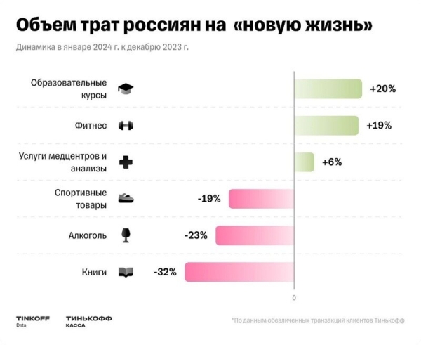 
                    Начать с нуля: Топ-5 горячих ниш в агентском бизнесе на начало 2024-го года            