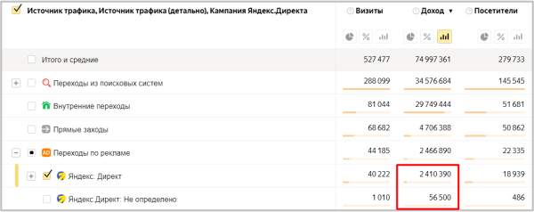 
                    Как детский театр заработал 7 млн с помощью трафика. Подробный кейс            