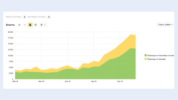 
                    Когда в ключевых решениях главное — сделать быстро. И так 7 лет, от идеи до 20 тысяч лидов            