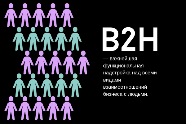 B2H — единственная модель, которая подходит бизнесу в 2024 году
B2H — единственная модель, которая подходит бизнесу в 2024 году