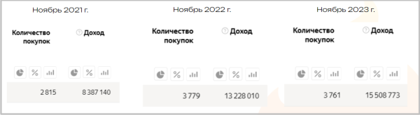 
                    Как детский театр заработал 7 млн с помощью трафика. Подробный кейс            
