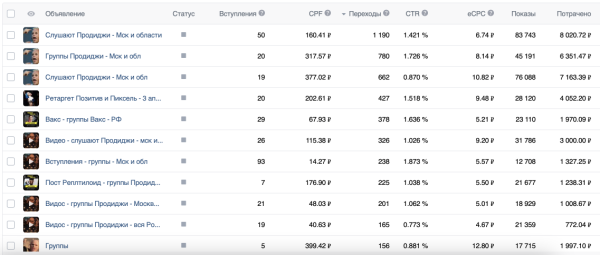 
                    Prodigy Con в «Мутаборе»: как охватить рекламой 1 500 000 фанатов и сделать Sold Out на 1 800 человек            