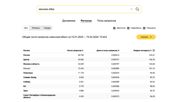 
                    Сезонный маркетинг или как не просесть в продажах в течении года: что важно для бренда в онлайн рекламе при смене сезона            