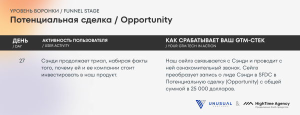 
                    Маркетинг IT-компаний: Руководство по продвижению технологичных B2B-продуктов            