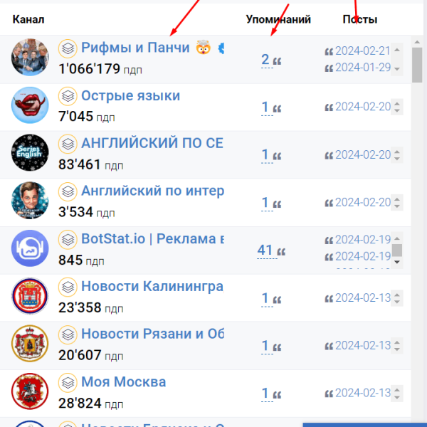 
                    Как не потерять сотни тысяч рублей при закупки рекламы в Telegram            