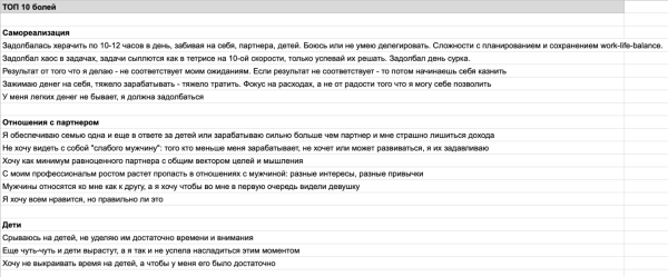 7 ошибок в процессе разработки и реализации маркетинговой стратегии или почему воз и ныне там?             
                    7 ошибок в процессе разработки и реализации маркетинговой стратегии или почему воз и ныне там?