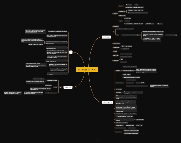 
                    Рост заявок при сокращении затрат: обзор результатов работы за 4 месяца  с юридическим агентством по ликвидации ООО            