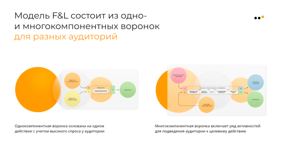 Большое руководство по продажам в Telegram для бизнеса: стратегия, инструменты, реальные примеры, аналитика
Большое руководство по продажам в Telegram для бизнеса: стратегия, инструменты, реальные примеры, аналитика