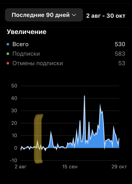 Из найма до отпуска на Мальдивах за 3 месяца - как начинающему дизайнеру интерьера организовать поток заявок из соцсетей
Из найма до отпуска на Мальдивах за 3 месяца - как начинающему дизайнеру интерьера организовать поток заявок из соцсетей