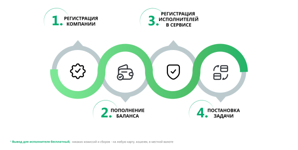 30 фрилансеров, 8 стран: как агентству все выплатить и сэкономить             
                    30 фрилансеров, 8 стран: как агентству все выплатить и сэкономить