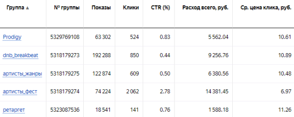
                    Prodigy Con в «Мутаборе»: как охватить рекламой 1 500 000 фанатов и сделать Sold Out на 1 800 человек            