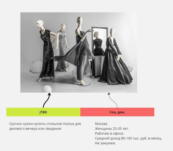 
                    Продаем не продукт, а решение проблемы            