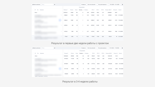 
                    Контекст для B2B: 100 заявок на ОПТовые поставки брендовой Европейской одежды в первые 2 месяца работы            