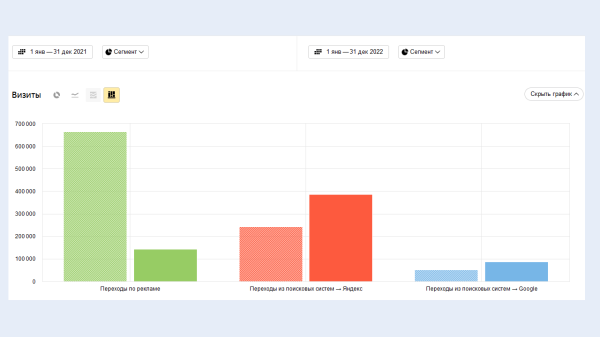 
                    Когда в ключевых решениях главное — сделать быстро. И так 7 лет, от идеи до 20 тысяч лидов            