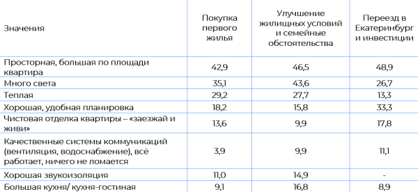 
                    Квартира мечты. Пока кто-то мечтает, другие покупают            