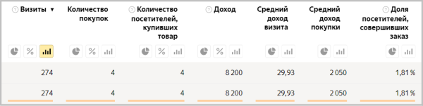 
                    Как детский театр заработал 7 млн с помощью трафика. Подробный кейс            