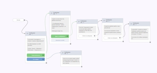 
                    Реклама маникюра. Надежный источник клиентов для студии маникюра с помощью рекламы Вконтакте            