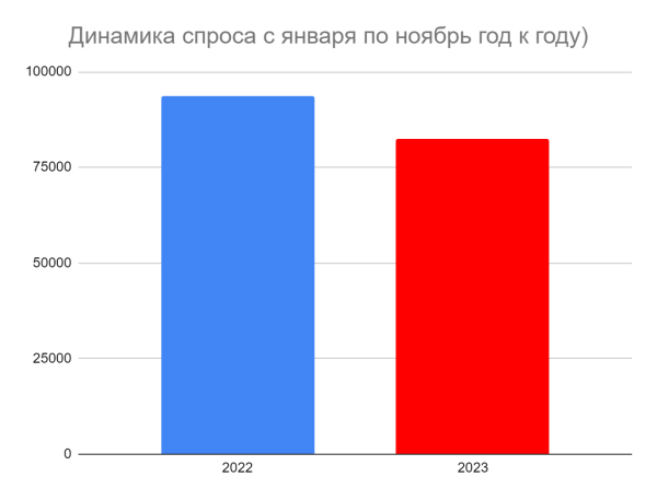 
                    А не двинуть ли нам в регионы? Квест о том, как мы искали точки роста и  увеличили трафик на 37,5 %, а конверсии на 21 %            