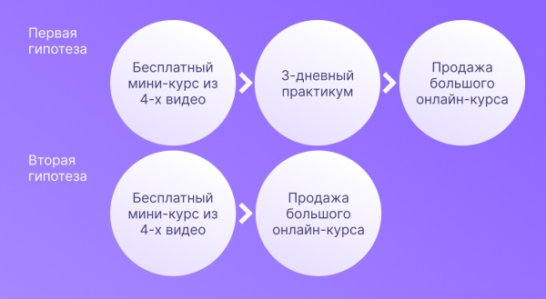 Принесли онлайн-школе 1,9 млн ₽ через чат-бота Telegram со стоимостью подписчика 78 ₽             
                    Принесли онлайн-школе 1,9 млн ₽ через чат-бота Telegram со стоимостью подписчика 78 ₽