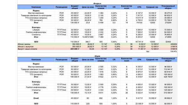 
                    8 этапов подготовки к онлайн-распродаже: как выделиться среди конкурентов и захватить внимание клиента            
