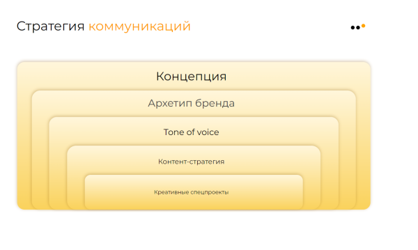 Большое руководство по продажам в Telegram для бизнеса: стратегия, инструменты, реальные примеры, аналитика
Большое руководство по продажам в Telegram для бизнеса: стратегия, инструменты, реальные примеры, аналитика