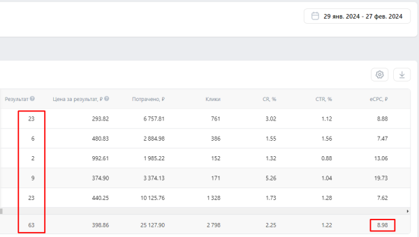 
                    Кейс: Тот момент когда мало — это уже много! Лидогенерация для риелтора в Ижевске            