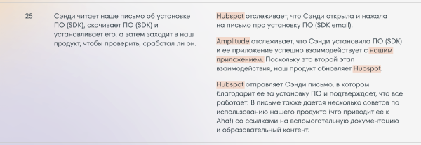 
                    Маркетинг IT-компаний: Руководство по продвижению технологичных B2B-продуктов            