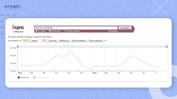 
                    Как онлайн-школа поняла, чего хотят родители, и в 9 раз повысила конверсию из лида в продажу, получив 1000+ учеников            