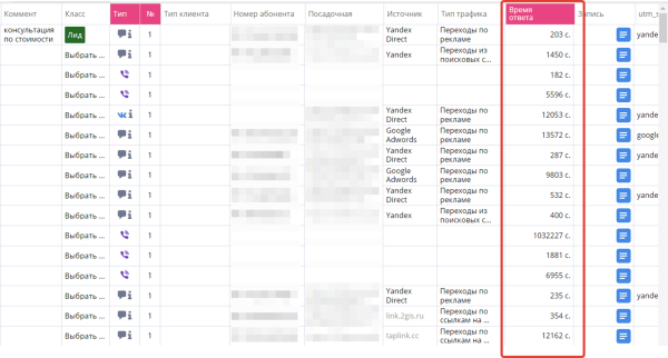Почему уходят новые клиенты и не возвращаются старые: 4 причины
Почему уходят новые клиенты и не возвращаются старые: 4 причины