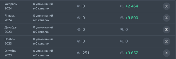 
                    Как один из самых медийных коучей РФ теряет 9 000 000 рублей в год, на плохих подрядчиках            
