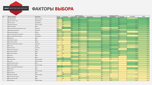 
                    История провала. Как остановились продажи недвижимости из-за ошибок в позиционировании            