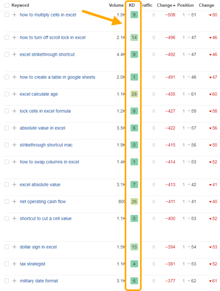 
                    Контент на основе искусственного интеллекта - это арбитраж короткого срока, а не стратегия долгосрочного характера            