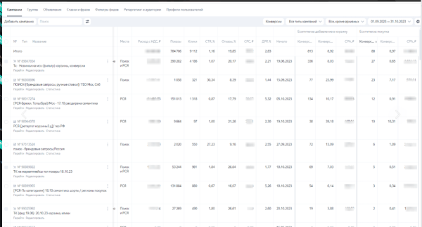 Продвижение магазина спортивной одежды через контекст: Как снизить стоимость заявки в 3,5 раза и подготовиться к сезону
Продвижение магазина спортивной одежды через контекст: Как снизить стоимость заявки в 3,5 раза и подготовиться к сезону