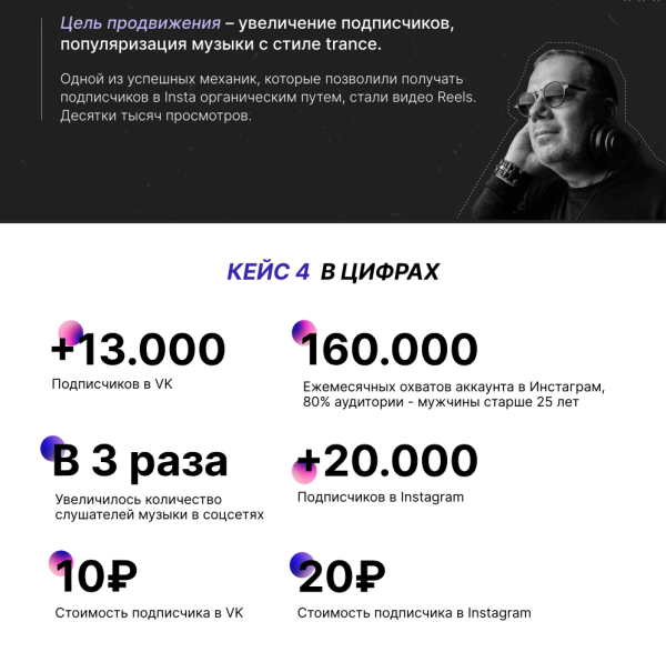 Как мы год продавали SMM услуги, а продать не могли. Что не так с нашим КП? Опыт агентства
Как мы год продавали SMM услуги, а продать не могли. Что не так с нашим КП? Опыт агентства