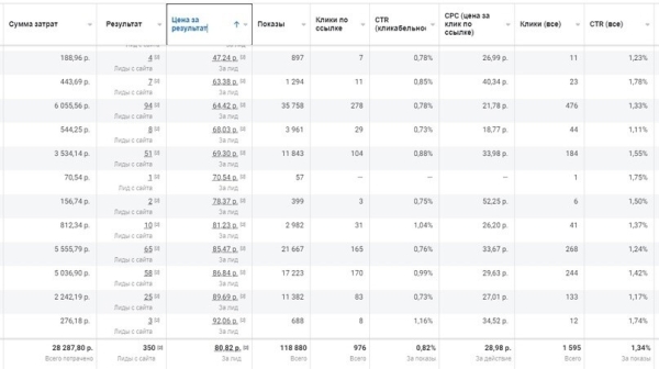 Кейс: Миллионы на массаже💥             
                    Кейс: Миллионы на массаже💥