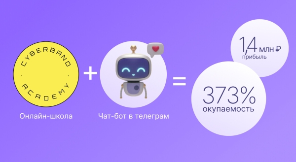 Принесли онлайн-школе 1,9 млн ₽ через чат-бота Telegram со стоимостью подписчика 78 ₽             
                    Принесли онлайн-школе 1,9 млн ₽ через чат-бота Telegram со стоимостью подписчика 78 ₽