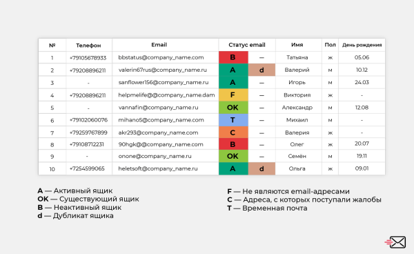 «Никогда не пиши ему!»: как email-валидатор защищает от сомнительных связей и повышает конверсию
«Никогда не пиши ему!»: как email-валидатор защищает от сомнительных связей и повышает конверсию