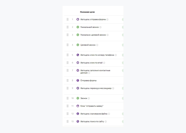 
                    50 млн руб продаж с контекстной рекламы или как ЗЕКСЛЕР запускал новый бренд SHEDLER – производителя модульных зданий            