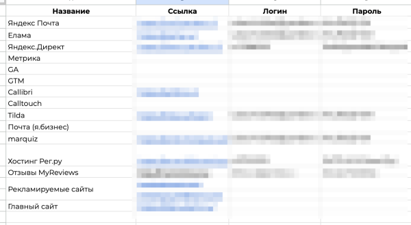 
                    Рост заявок при сокращении затрат: обзор результатов работы за 4 месяца  с юридическим агентством по ликвидации ООО            