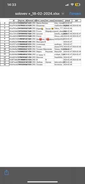 
                    Топ сервис для парсинга в телеграмм в 2024 году            