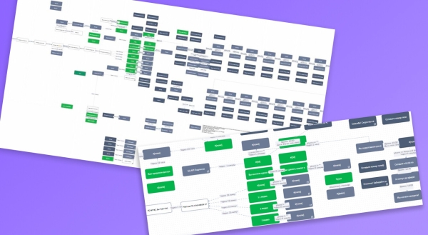 Принесли онлайн-школе 1,9 млн ₽ через чат-бота Telegram со стоимостью подписчика 78 ₽             
                    Принесли онлайн-школе 1,9 млн ₽ через чат-бота Telegram со стоимостью подписчика 78 ₽