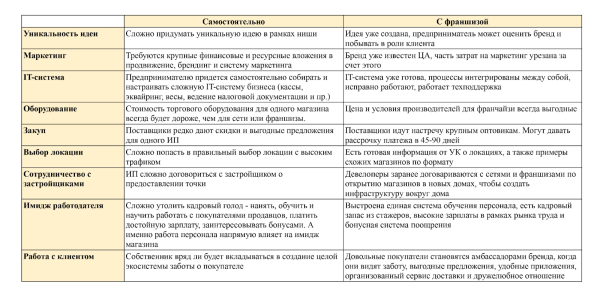 
                    Продал машину, взял заем и влез в долги. И ради чего? Честная бизнес-история            