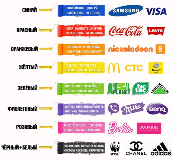 Эволюция маркетинга: все что вы хотели знать, но боялись спросить             
                    Эволюция маркетинга: все что вы хотели знать, но боялись спросить